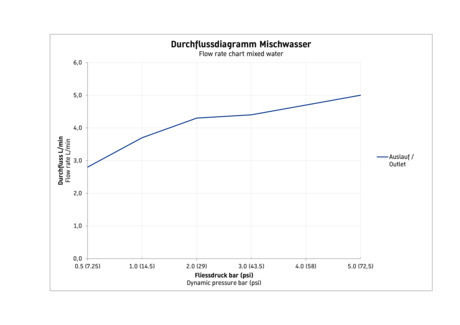 Küçük resim: Duravit D-Code Lavabo Bataryası, Mat Siyah (S-Boy)
