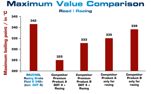 Maximalwert Vergleich_EN.png