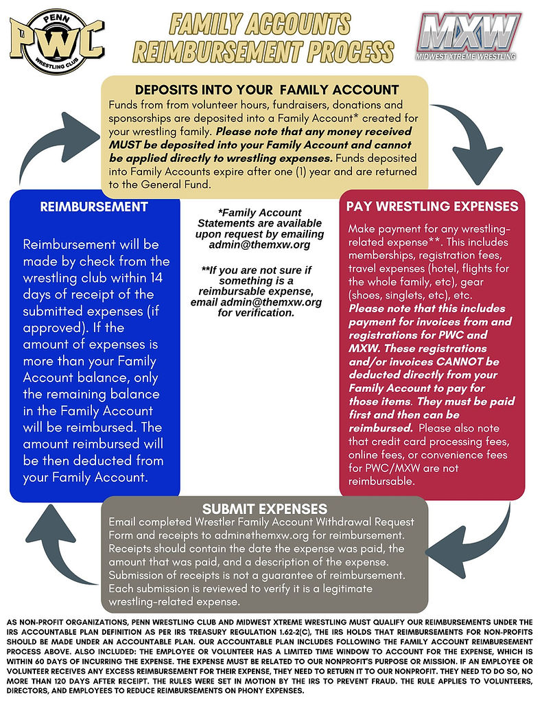 Family Accounts Reimbursement Process (9).jpg