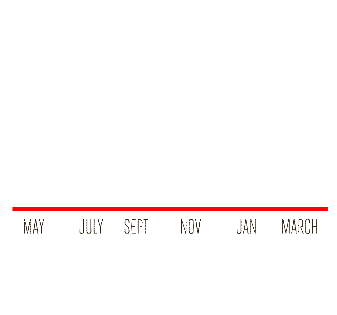 Before and After HB 1176 Timeline.gif