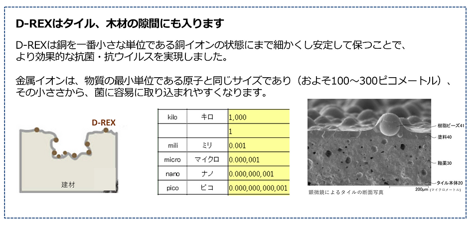D-REX抗菌抗まるごとウイルスコーティング 防カビ・消臭コロナウイルス対策.j