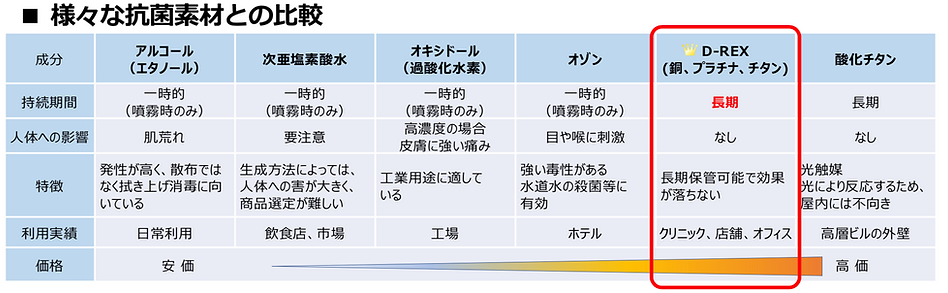 抗菌抗ウイルスコーティング Pt-TiG溶液抗菌・防カビ・消臭まるごと抗菌コロナ