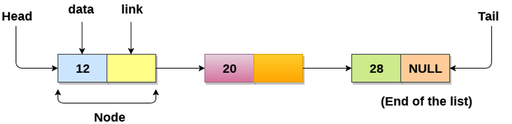 linked-list.png