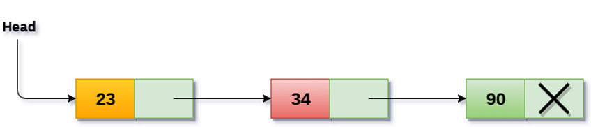 singly-link-list.png