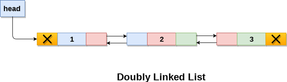 doubly-linked-list2.png