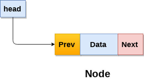 doubly-linked-list.png