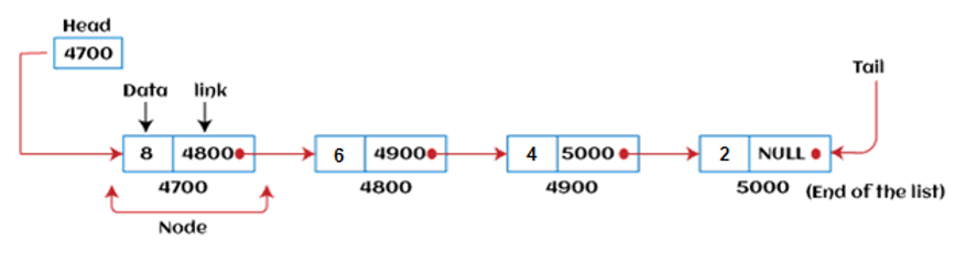 ds-linked-list.png
