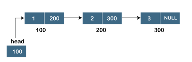 ds-types-of-linked-list.png