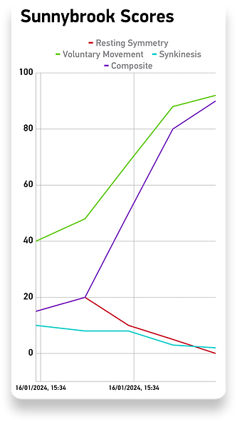 iPhone 7 Sunnybrook.png