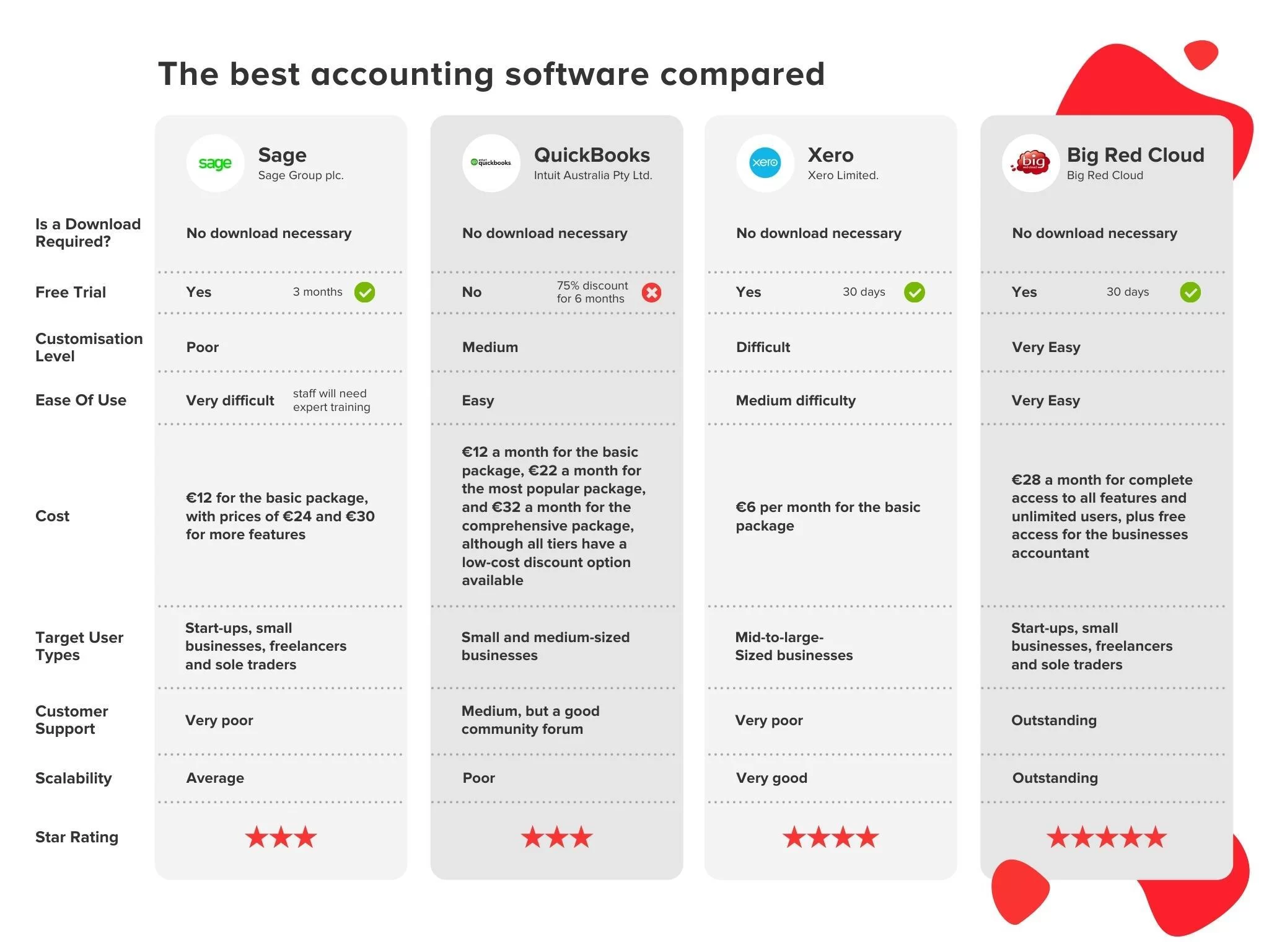 Best Accounting Software Compared.webp