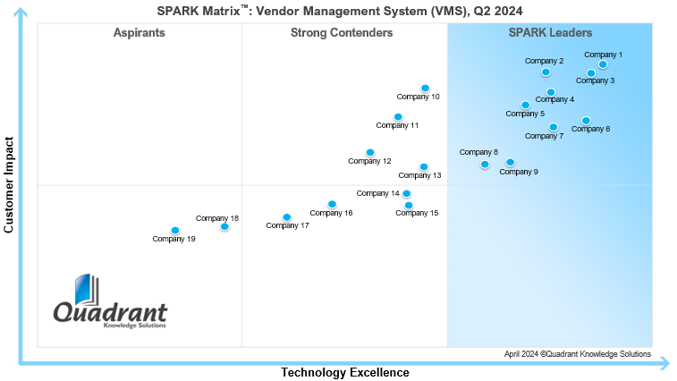 Vendor Management Systems