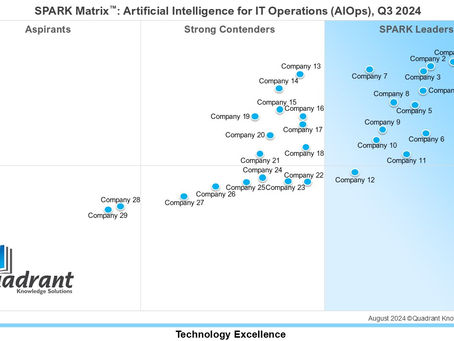 What is AIOps? - Artificial intelligence for IT Operations
