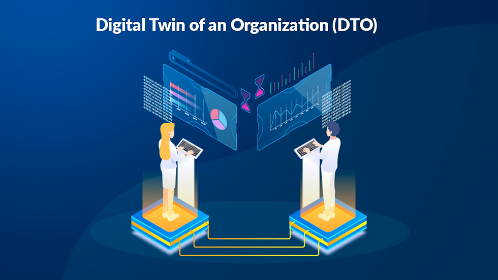 Digital Twin of an Organization