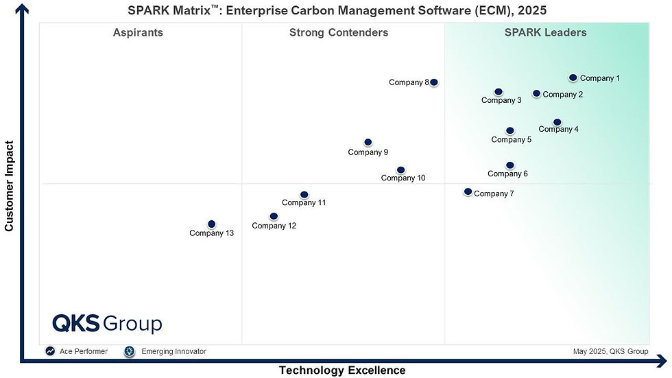 Enterprise Carbon Management Software (ECM)