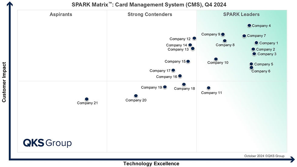 Card Management Systems