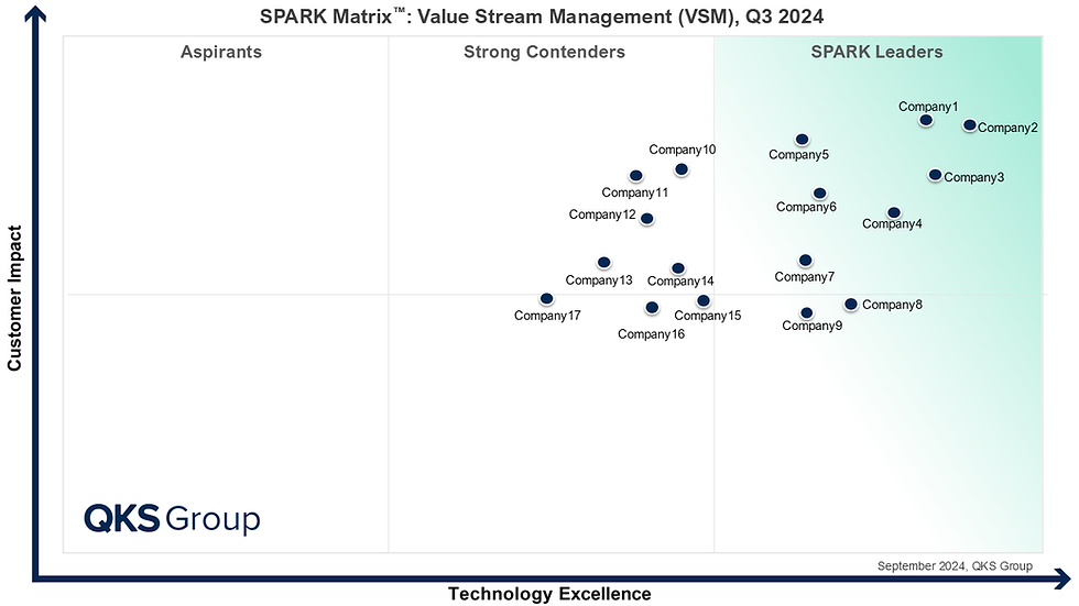 Value Stream Management