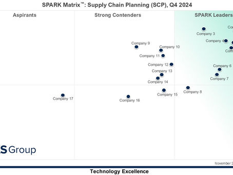 Supply Chain Planning: Strategies for Business Growth
