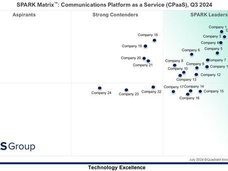 Communications Platform as a Service (CPaaS)