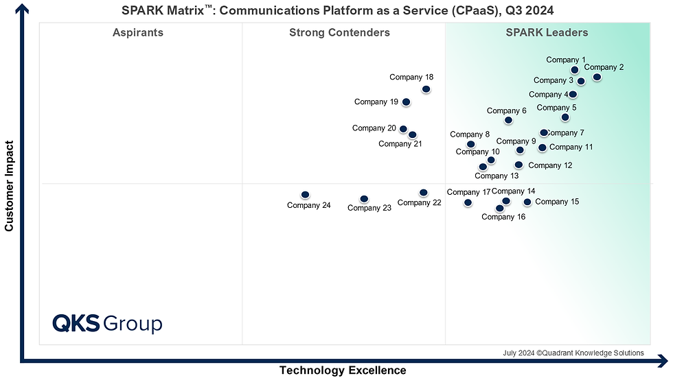 Communications Platform as a Service (CPaaS)