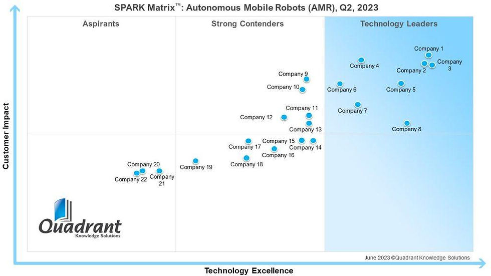 Autonomous Mobile Robots