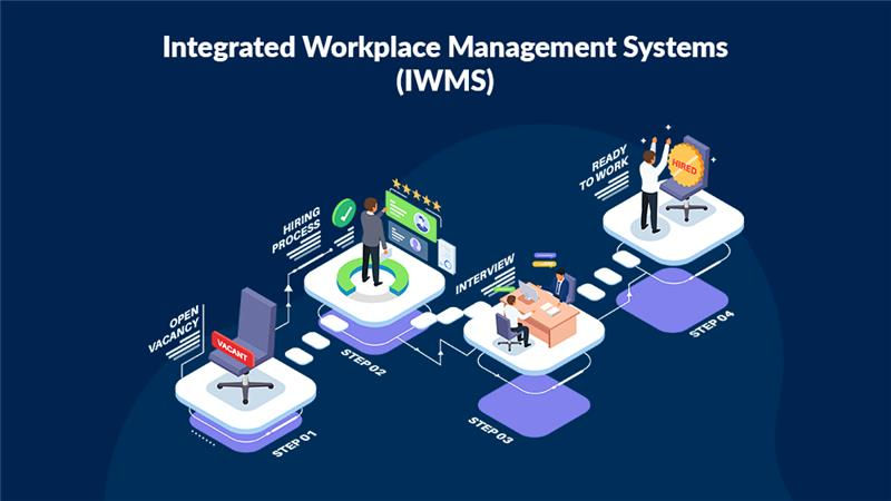 Integrated Workplace Management Systems