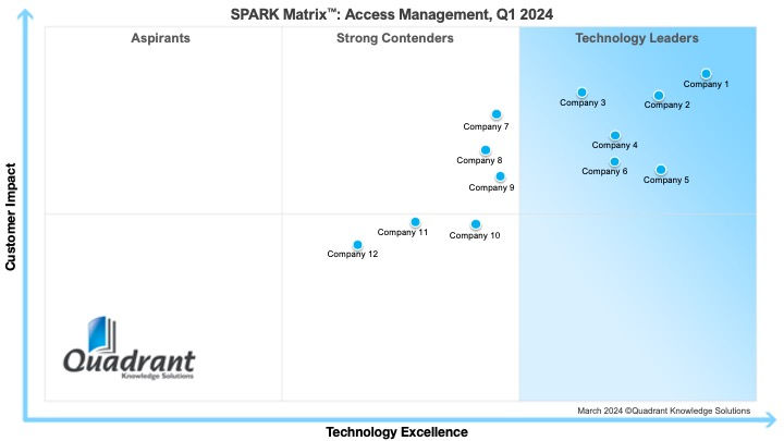 Access Management