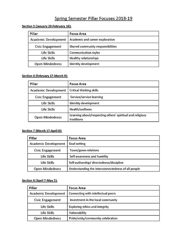 CDP focuses year at a glance_Page_2.jpg