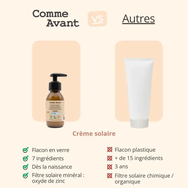 Miniature : Crème solaire minérale liquide SPF 50 – Comme Avant – 90 ml