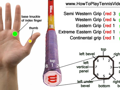 How to hold your tennis racket, the correct grip