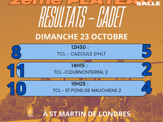 Résultats 2ème plateau Cadets