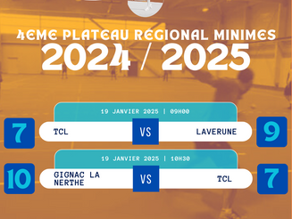 Résultats du dernier plateau Minime