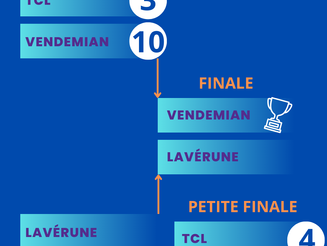 Résultats plateau Cadets