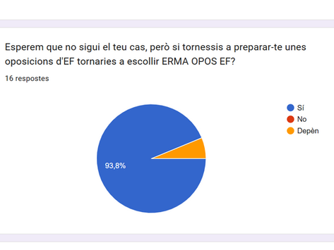 VALORACIÓ CURSOS 2026