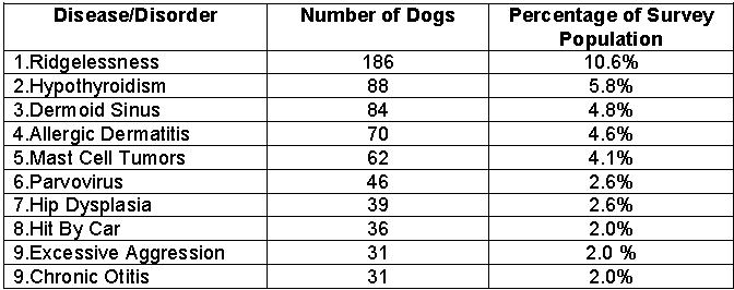 BreedSurveyUSdata.gif