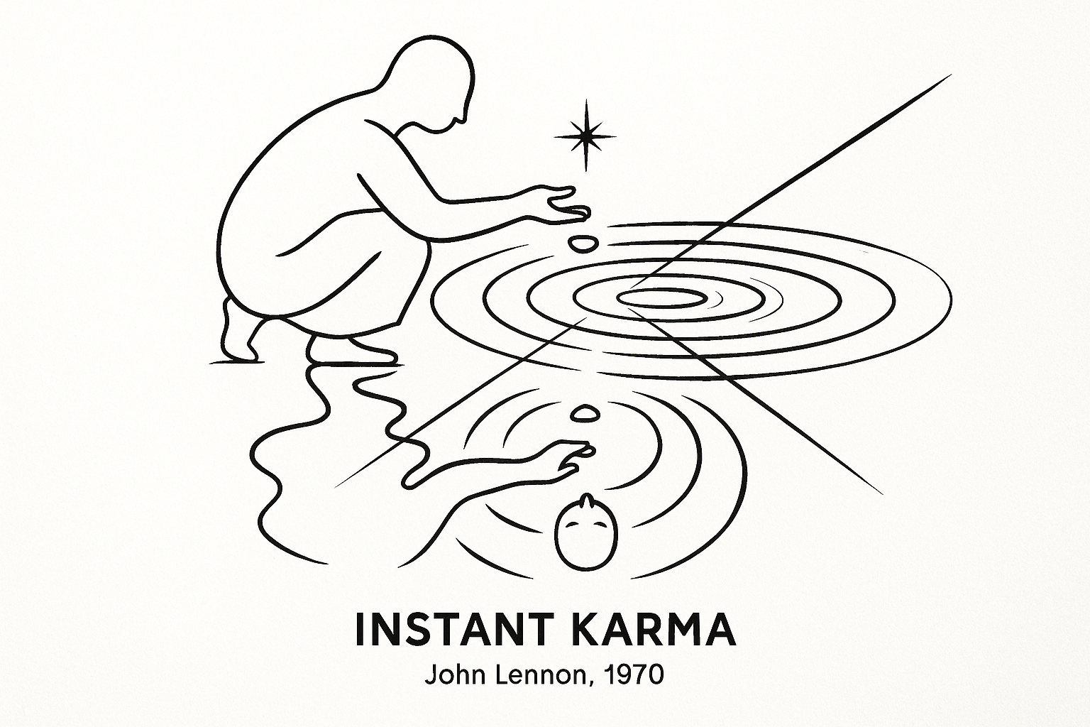 Simple black line drawing of a person in meditation pose with energy waves radiating outward and returning back, creating a circular flow pattern, minimalist style