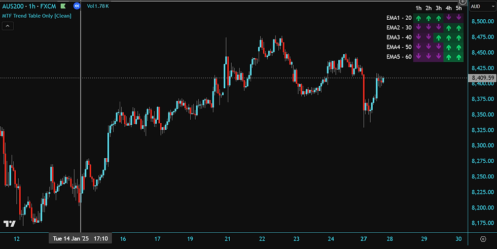 Thumbnail: TBH | MA TrendMatrix Pro  | Trading View Indicator