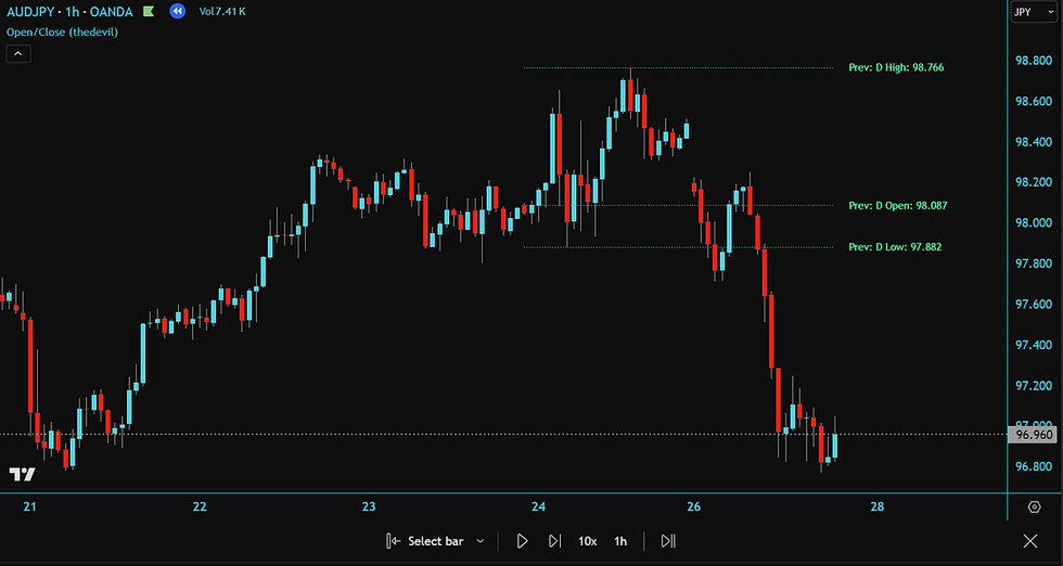 Thumbnail: TBH | Daily Open/Close Matrix | Trading View Indicator