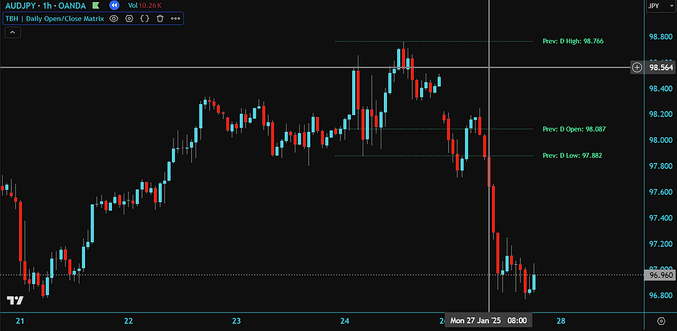 Thumbnail: TBH | Daily Open/Close Matrix | Trading View Indicator