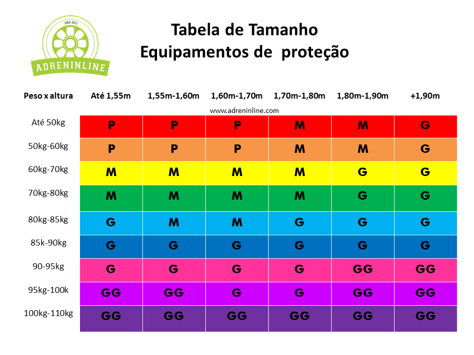 tabela de tamanho de equipamentos de proteção para adultos, com relação altura versus peso