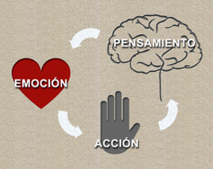 ¿Qué-es-la-terapia-cognitivo-conductual-02-300x225.png