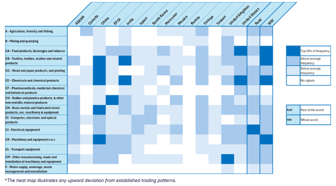 Heat map showing trading patterns with color-coded frequency deviations across countries and industries. Blue hues indicate frequency levels.