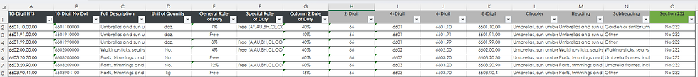Spreadsheet showing product descriptions and import tariffs. Columns include HTS codes, unit quantity, duty rates, and sections.