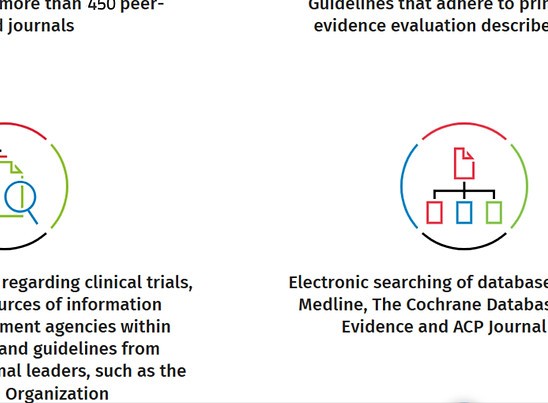 Συχνές Ερωτήσεις – Σχετικά με το UpToDate & τις τεκμηριωμένες (evidence-based) κλινικές αποφάσεις