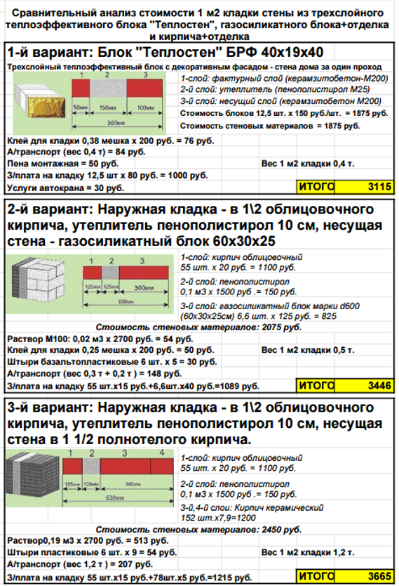 Сранить цены теплоблоков теплостен саратов