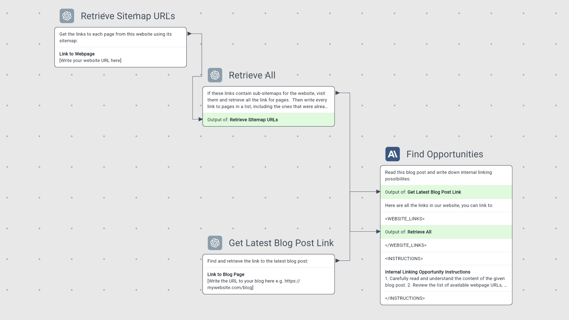 Internal Linking on Latest Blog Post