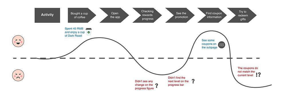 New-user-journey.png