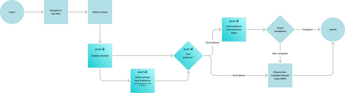 Abstractor Workflow.png