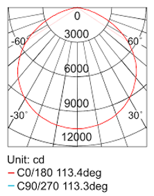 Circle data 2.webp