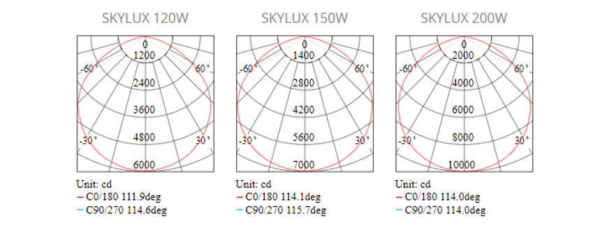 Skylux watts.webp