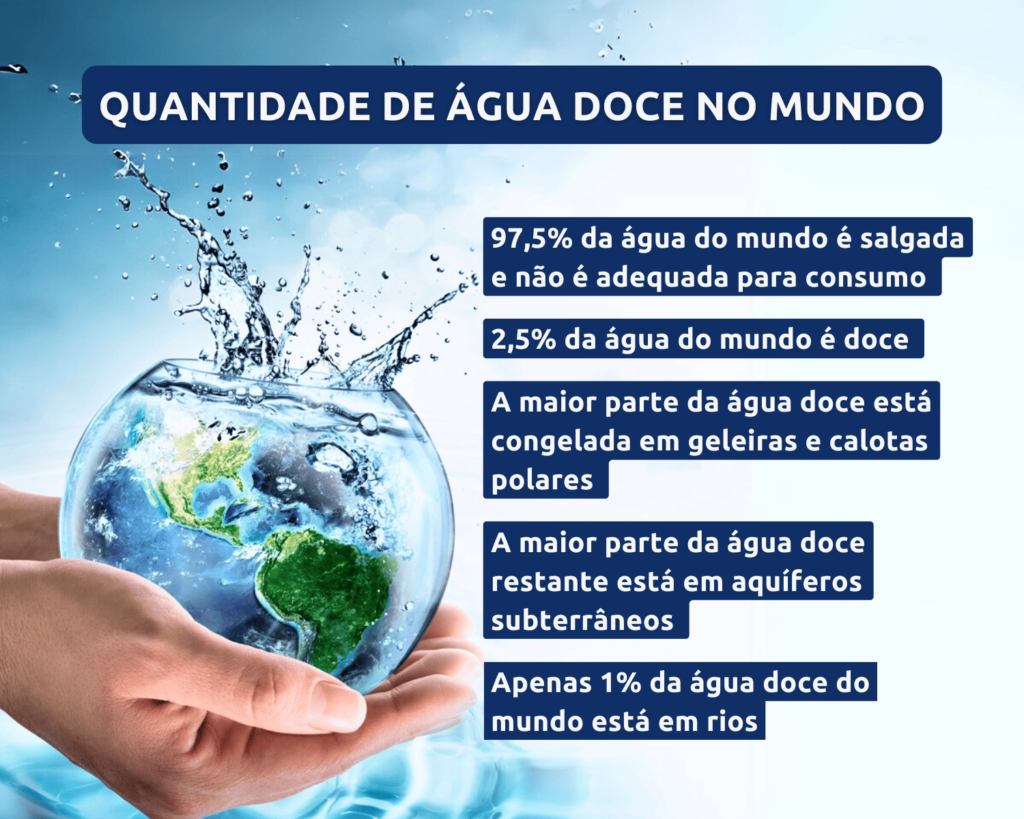 Água Doce